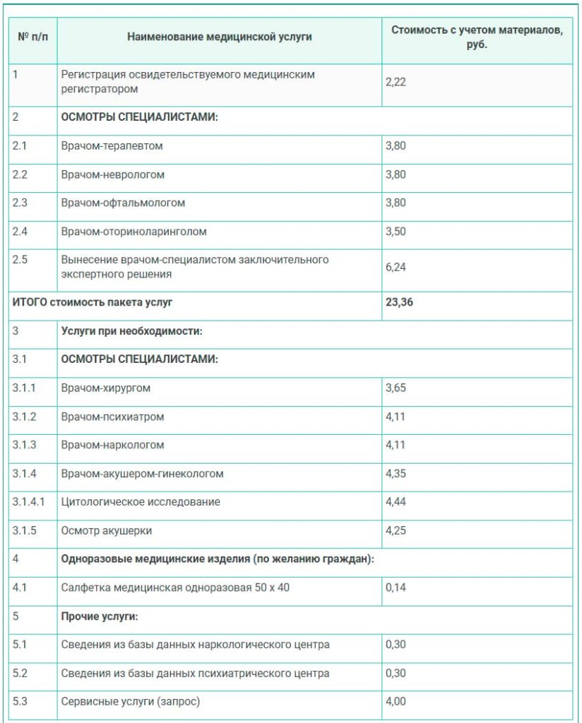 Стоимость прохождения водительской медкомиссии в Минске в 24 поликлинике