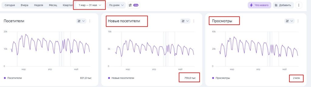 Новые посетители сайта Автопортал с марта по июнь 2025
